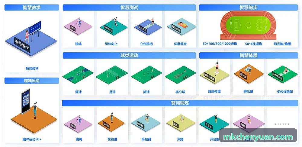 MKSPORTS传感器融合数据流采集